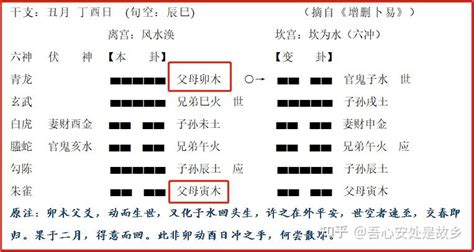 取用神|六爻入门之取用神——世应优先（19